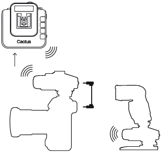 relay-mode